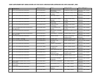 2020 SUPPLEMENTARY GRADUATION LIST FOR 2021.pdf
